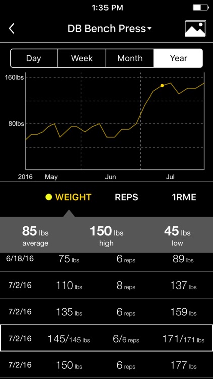 BridgeTracker