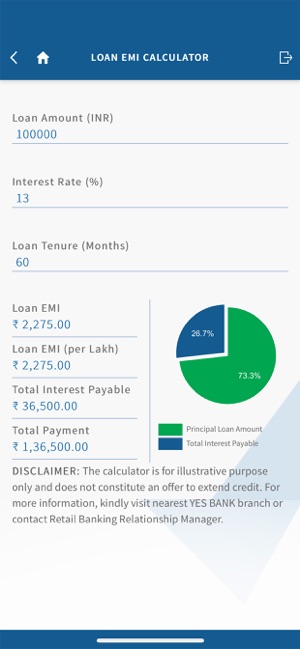 YES BANK