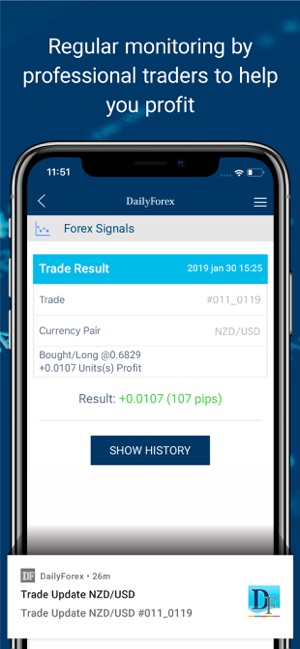 Forex Trading Signals News On The App Store - 