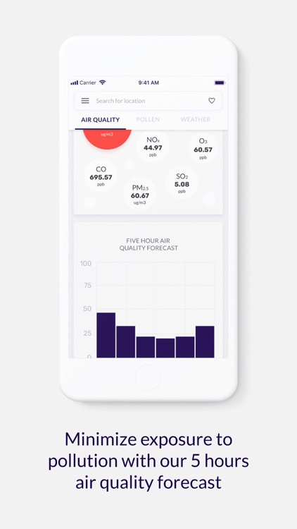 BreezoMeter Air Quality Index
