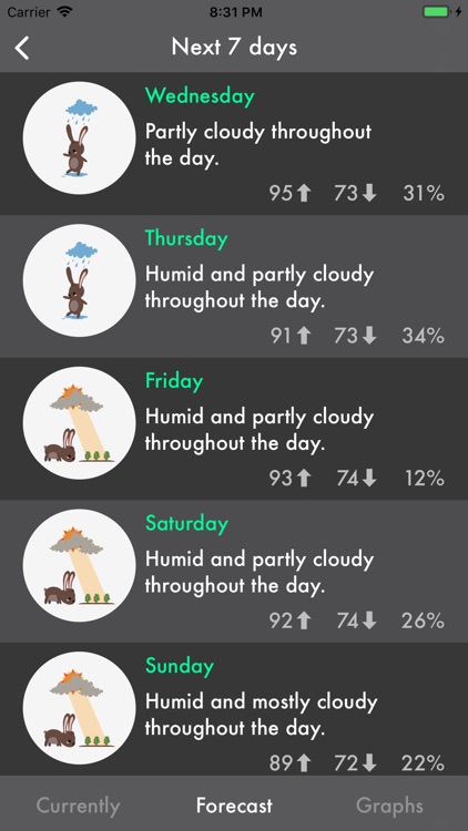 Weather Bunny screenshot-3