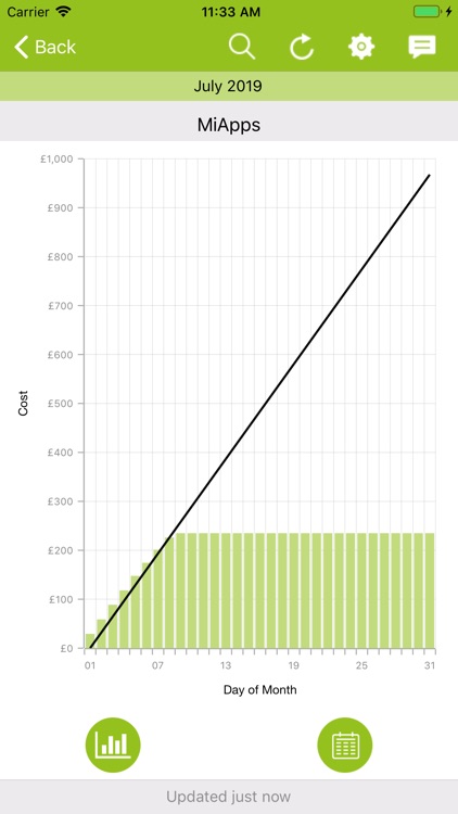 Lemongrass Cloud Platform