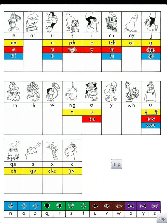 Decoding Chart - Flip