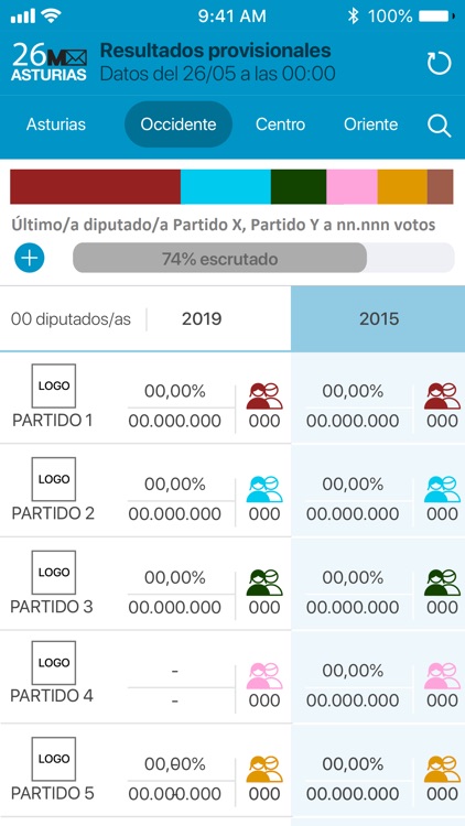 Elecciones Asturias 2019