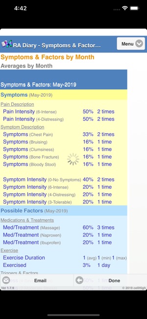 Rheumatoid Arthritis Diary(圖4)-速報App