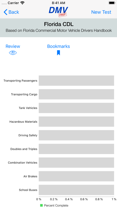 How to cancel & delete Florida CDL Test Prep from iphone & ipad 3