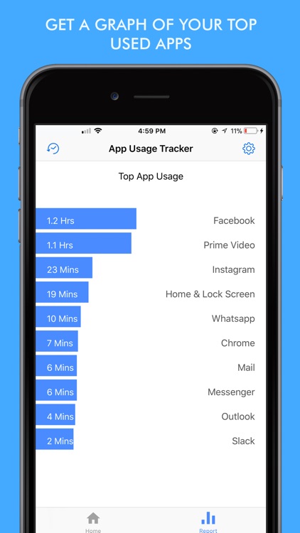 App Usage Tracker- Apps Time