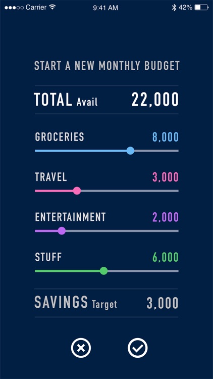 Quidi Budget