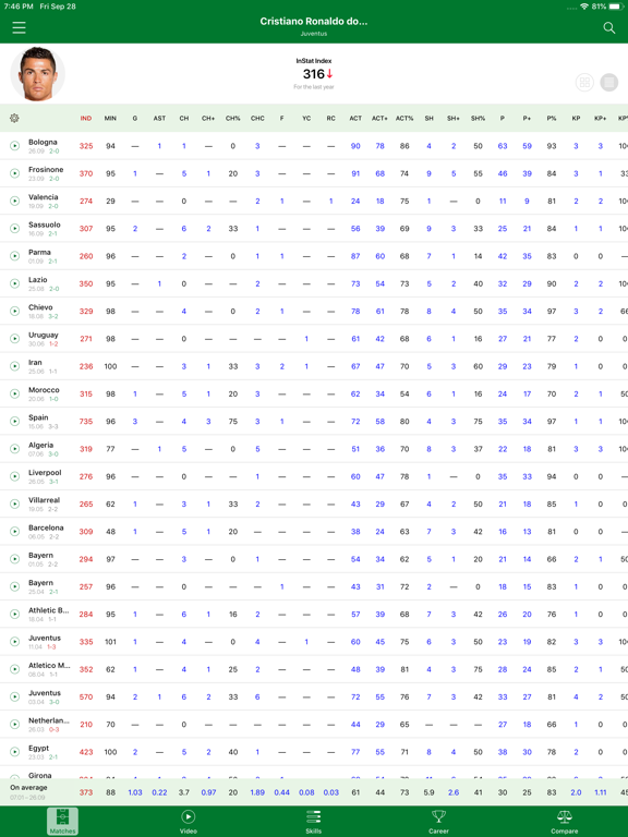 Screenshot #4 pour InStat Football Scout