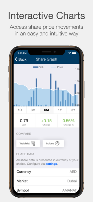 Amanat Holdings PJSC IR(圖2)-速報App