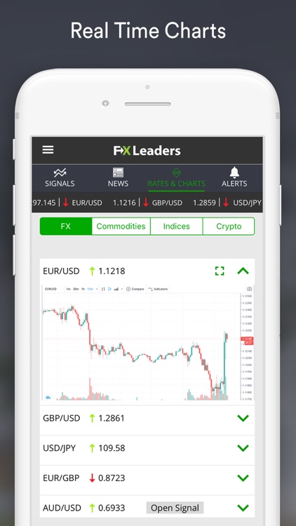 Forex Signals Live Fxleaders Ios Apps Appagg - 