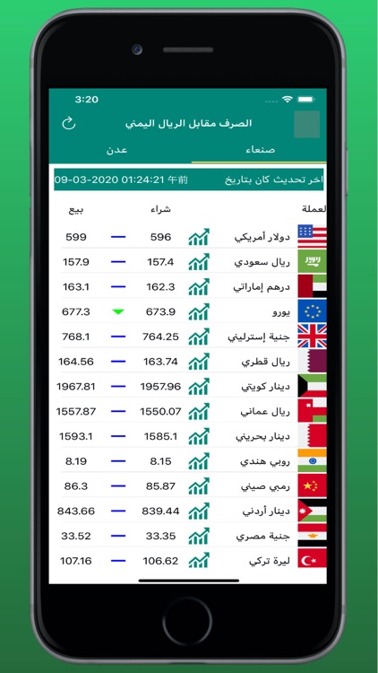 أسعار العملات مقابل ريال يمني