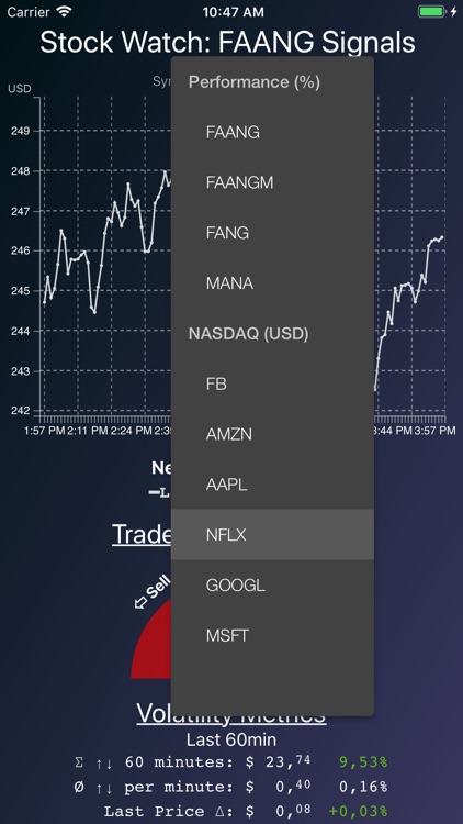 Stock Watch: FANG Signals screenshot-4