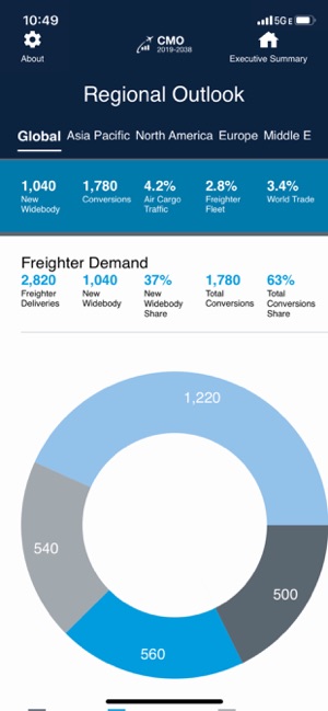 Commercial Market Outlook(圖5)-速報App