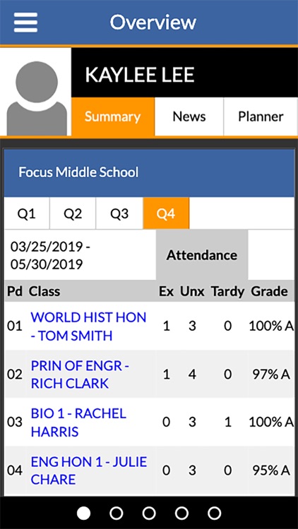 FSUS Focus