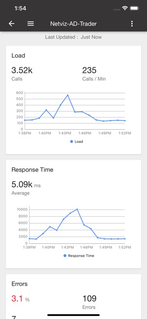 AppDynamics(圖3)-速報App