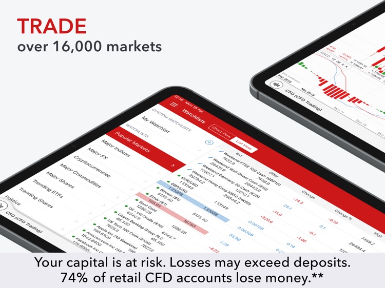 IG: CFD Trading & Spread Bets