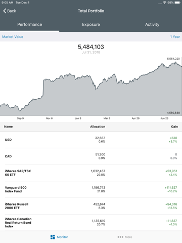 Foundation Wealth Partners screenshot 2