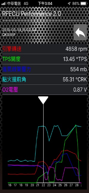 RFECU Performance 2.0(圖5)-速報App