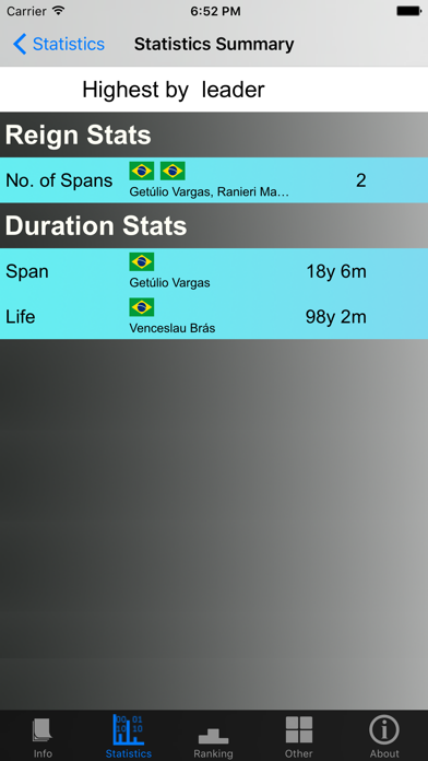 How to cancel & delete Brazil Presidents and Stats from iphone & ipad 4