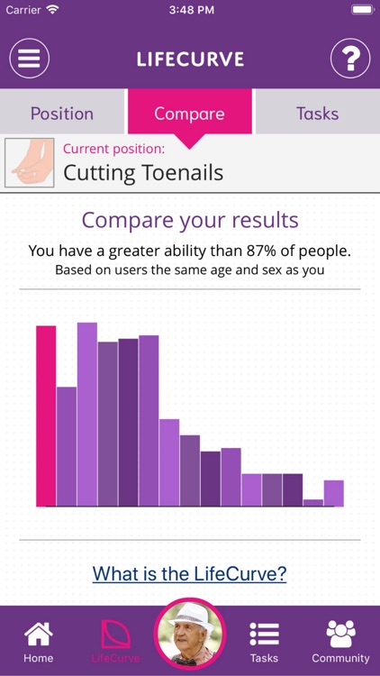 LifeCurve