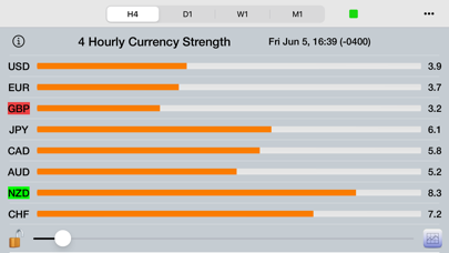 How to cancel & delete Forex Strength Meter from iphone & ipad 1