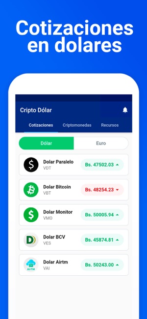 CriptoDólar Monitor Venezuela