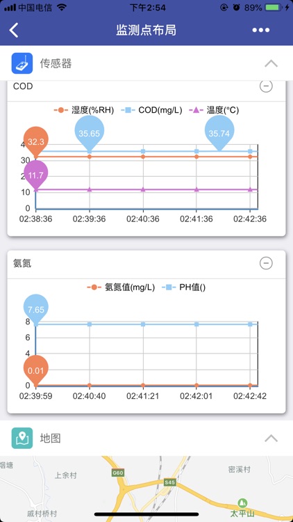 智慧城市系统