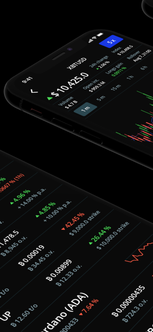 BitMEX(圖2)-速報App