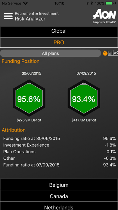 How to cancel & delete Aon Risk Analyzer from iphone & ipad 1