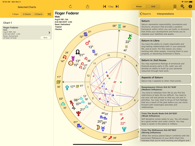 Composite Chart Aspects Interpretation