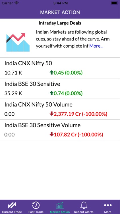 SwingTrader India
