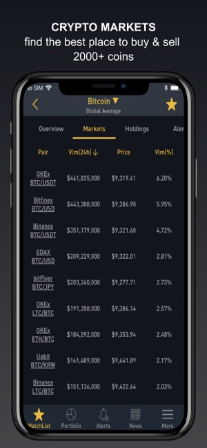 Crypto Tracker by BitScreener