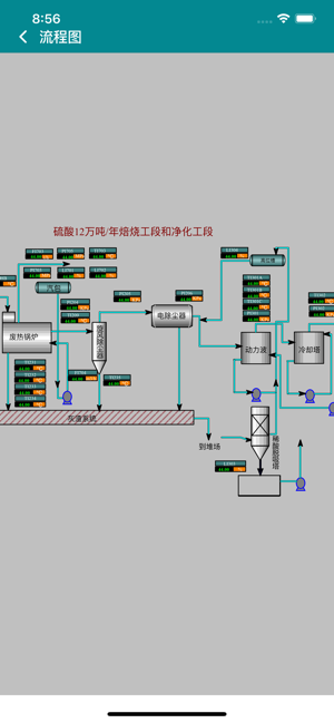 MES助手(圖1)-速報App