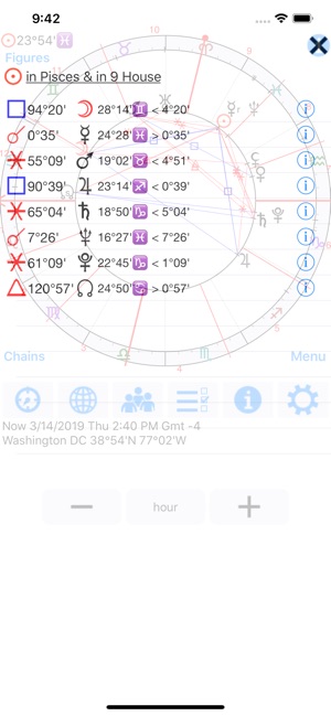 Astrological Charts Lite(圖2)-速報App