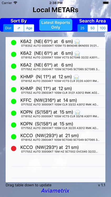Local METARs