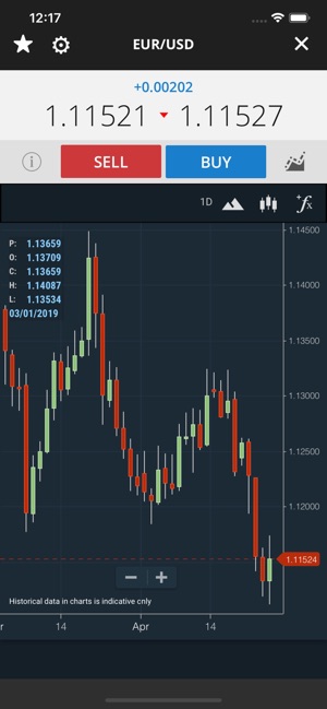 Core Spreads AUS - Core Trader(圖1)-速報App