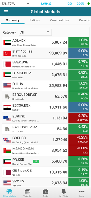 Market Equity Pro (GTN)(圖2)-速報App