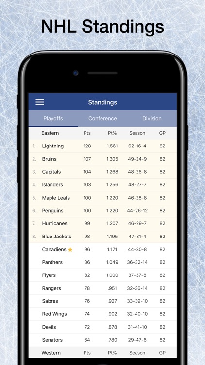 Scores App: Pro Hockey 2020 screenshot-3