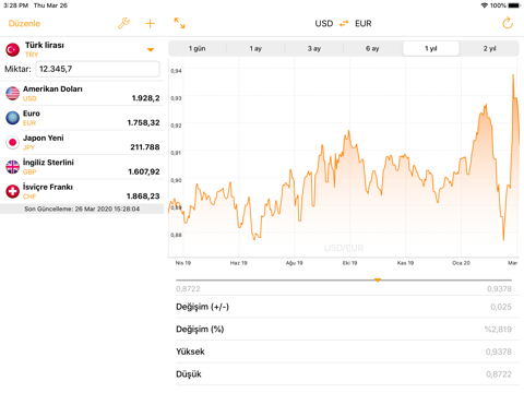 My Currency PRO: Exchange Rate screenshot 3