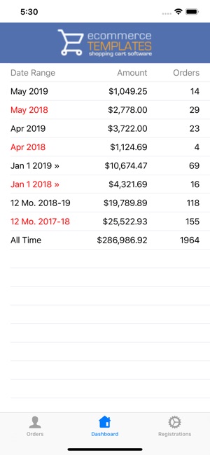 Ecommerce Templates Dashboard(圖2)-速報App