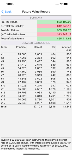 Smart Investor Calculator(圖3)-速報App