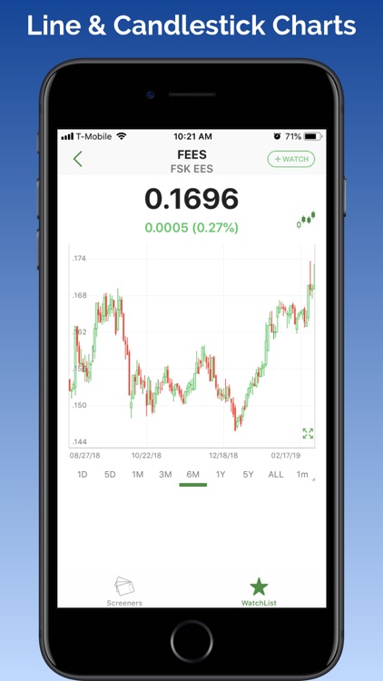 Penny Stocks Tracker &Screener screenshot-4