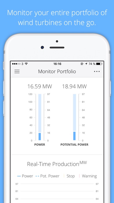 How to cancel & delete Breeze Wind Farm Monitor from iphone & ipad 1