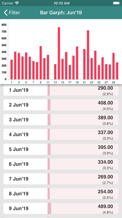 iMoney : My Money Manager screenshot-3