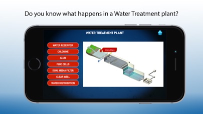 How to cancel & delete Water Treatment Plant Process from iphone & ipad 2