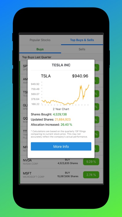 Copycat Investing screenshot-3