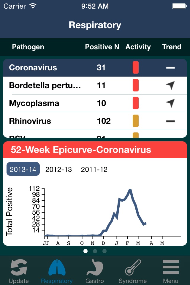 Physician GermWatch screenshot 4