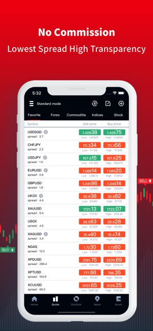 Carp Financial Online Trading(圖4)-速報App