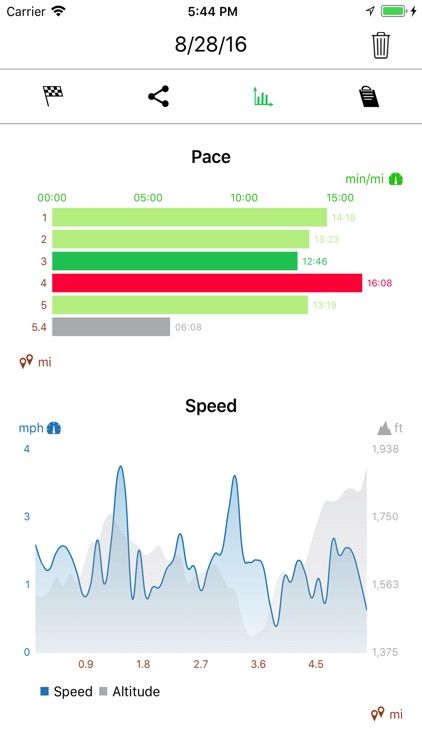 Running Walking Tracker Goals by Andreas Kogler